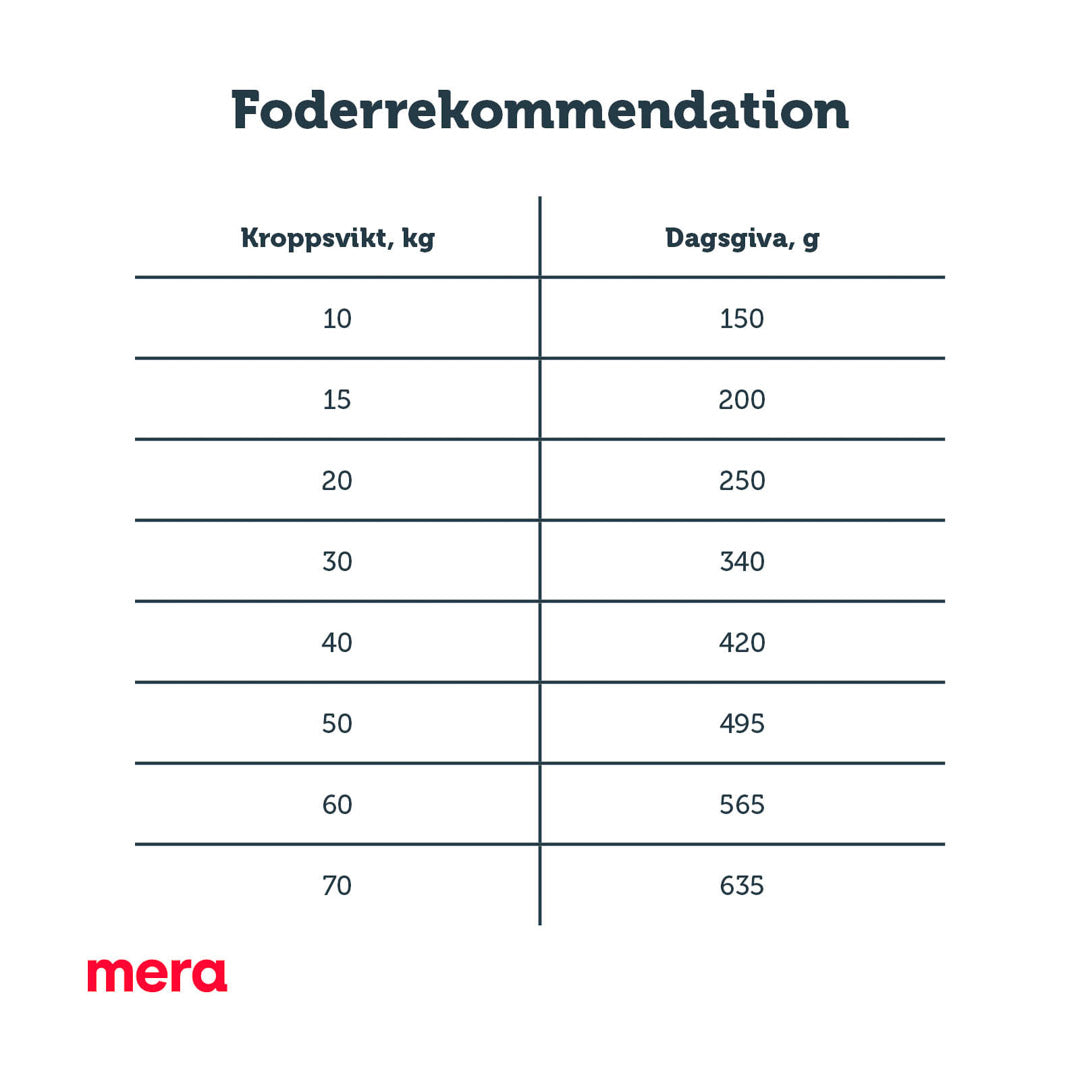 mera pure sensitive lamm & ris  12,5 kg